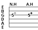 guitar tab symbols - Harmonics – “< ></noscript>”