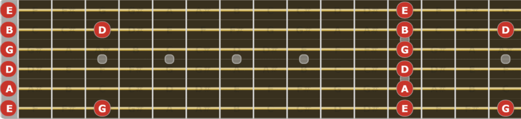 How to memorize the notes on a Guitar Fretboard: Complete guide with exercises -  Fretboard diagram