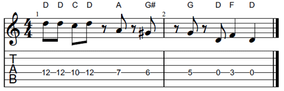 How to memorize the notes on a Guitar Fretboard: Complete guide with exercises - Sunshine of Your Love (main riff)