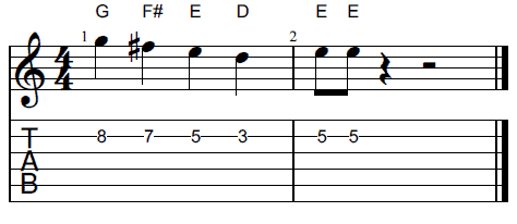 How to memorize the notes on a Guitar Fretboard: Complete guide with exercises - We Will Rock You (chorus)