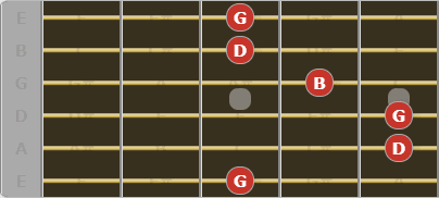 How to memorize the notes on a Guitar Fretboard: Complete guide with exercises - natural notes