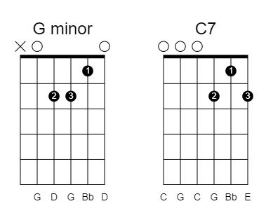 Ultimate guide to Drop C Tuning - More open chords in drop c tuning
