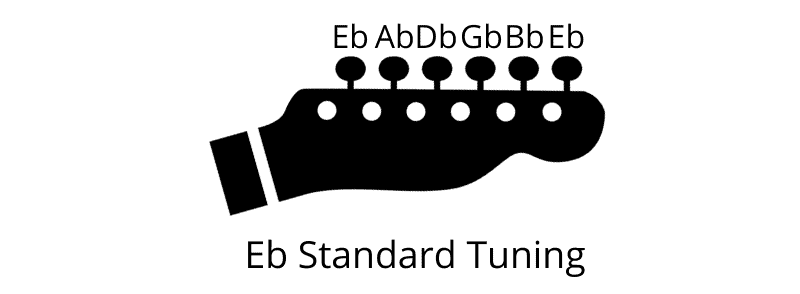 Alternate Tunings for Guitar - Eb Standard Tuning