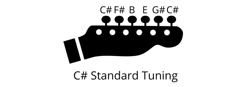 Alternate Tunings for Guitar - C# Standard Tuning