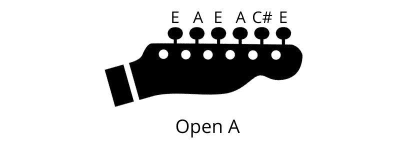 Alternate Tunings for Guitar - Open A
