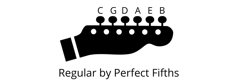 Alternate Tunings for Guitar - Regular by Perfect Fifths