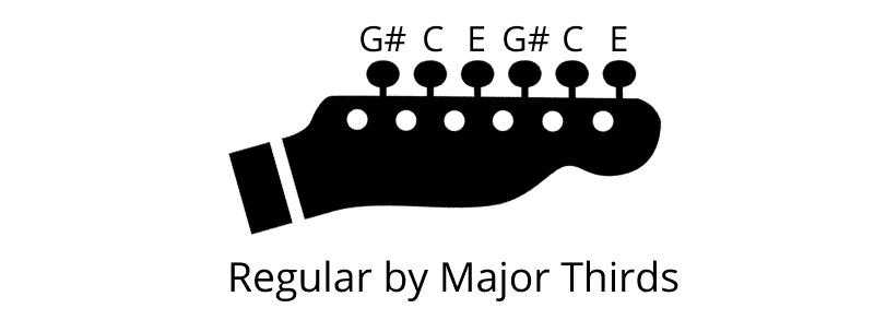 Alternate Tunings for Guitar - Regular By Major Thirds