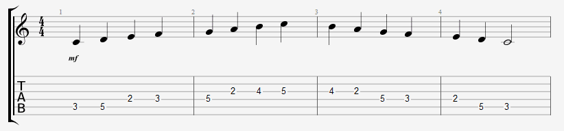 C Major Scale for guitar - C Major in TABs and Standard Notation