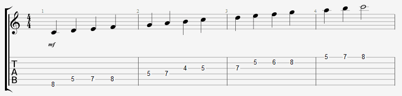 C Major Scale - C Major in TABs and Standard Notation