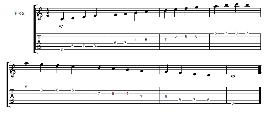 Major Scale for Guitarists - Position 3