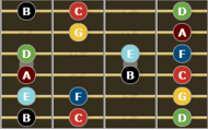 Major Scale for Guitarists - Position 4