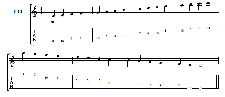 Major Scale for Guitarists - Position 4