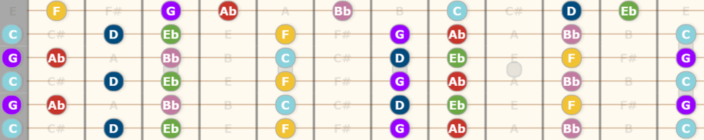 The Ultimate Guide to Open C tuning - C Natural Minor Scale