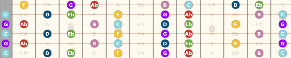 The Ultimate Guide to Open C tuning - C Harmonic Minor Scale