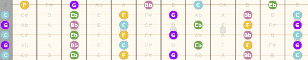 The Ultimate Guide to Open C tuning - C Minor Pentatonic Scale