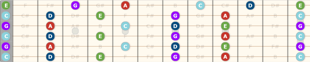 The Ultimate Guide to Open C tuning - C Major Pentatonic Scale