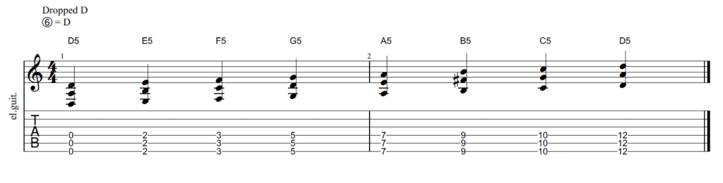 A Complete Guide to Drop D Tuning - Power Chords in Drop D
