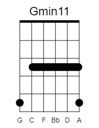 A Complete Guide to Drop D Tuning - G Minor 11