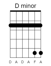 The Ultimate Guide to Open C tuning - D minor