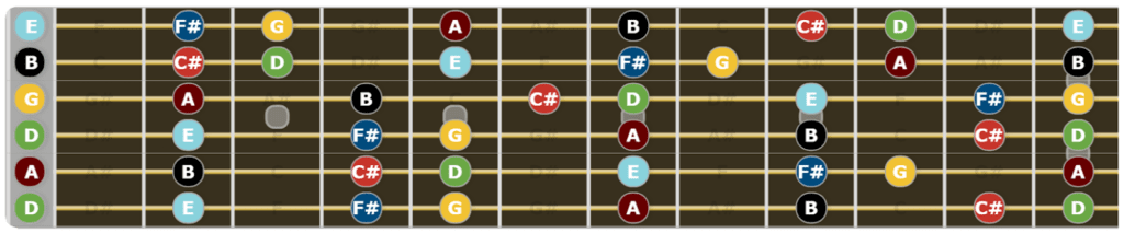 A Complete Guide to Drop D Tuning - D Major Scale