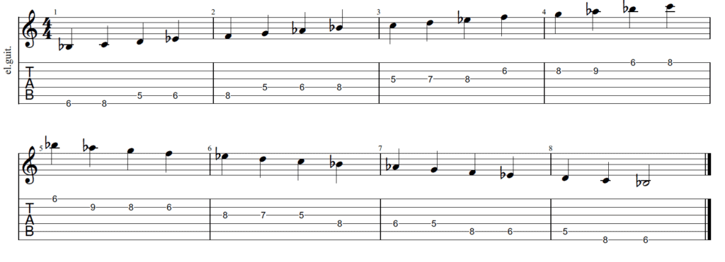 A Complete Guide to the C Minor Scale - C minor scale 5th and 9th frets