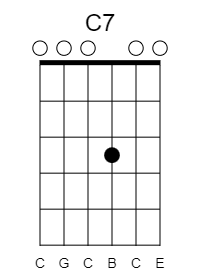 The Ultimate Guide to Open C tuning - C7