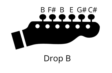 Complete Guide to Drop B Tuning - Drop B