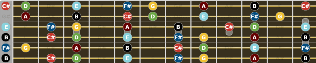 Complete Guide to Drop B Tuning - B Natural Minor Scale