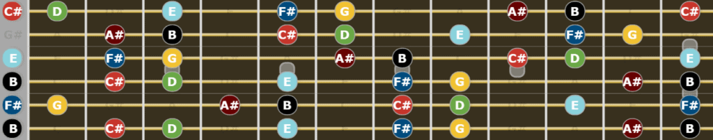 Complete Guide to Drop B Tuning - B Harmonic Minor Scale