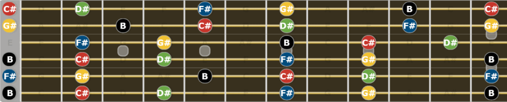 Complete Guide to Drop B Tuning - B Major Pentatonic Scale