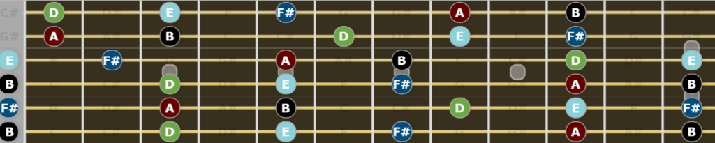 Complete Guide to Drop B Tuning - B Minor Pentatonic Scale