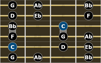 Complete Guide to Scales for Guitarists - Natural Minor Scale or Aeolian Mode