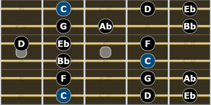 Complete Guide to Scales for Guitarists - Natural Minor Scale or Aeolian Mode