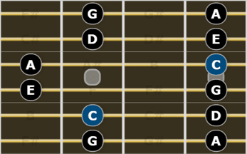 Complete Guide to Scales for Guitarists - Major Pentatonic Scale