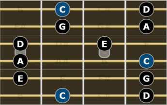 Complete Guide to Scales for Guitarists - Major Pentatonic Scale