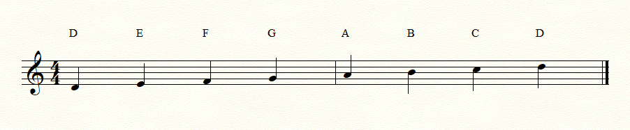 The Dorian Mode for Guitarists - Displacement