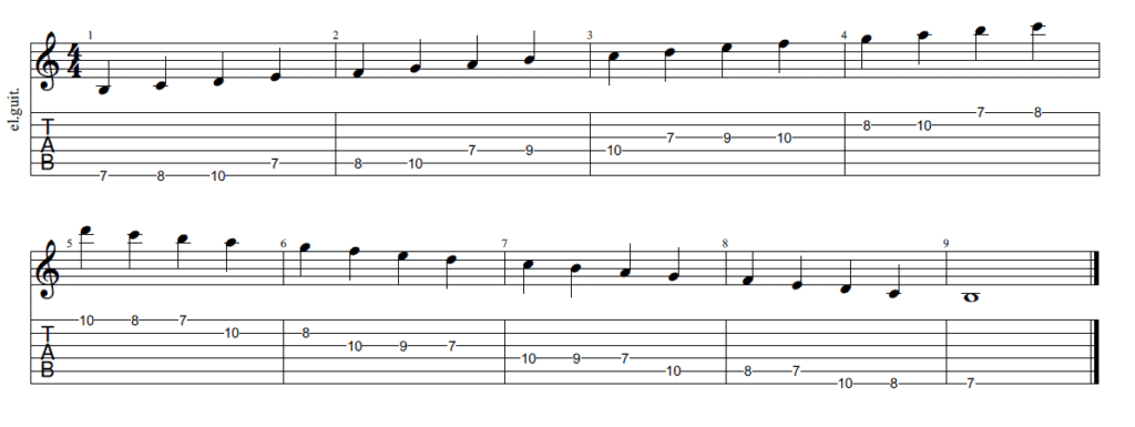 The Locrian Mode for Guitarists - Tab