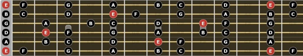 The Phrygian Mode for Guitarists - Fretboard Diagram