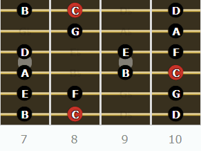 The Ionian Mode for Guitarists - C Ionian 2 Octave Pattern #1