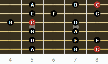 The Ionian Mode for Guitarists - C Ionian 2 Octave Pattern #2