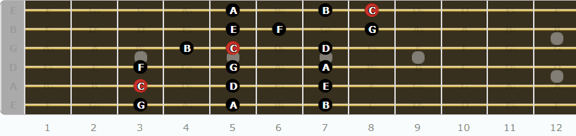 The Ionian Mode for Guitarists - Fifth Pattern