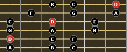 The Dorian Mode for Guitarists - D Dorian 2 Octave Pattern #2