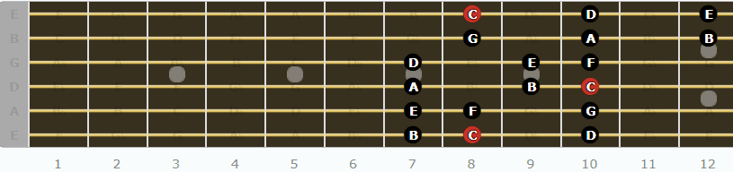 The Ionian Mode for Guitarists - Seventh Pattern