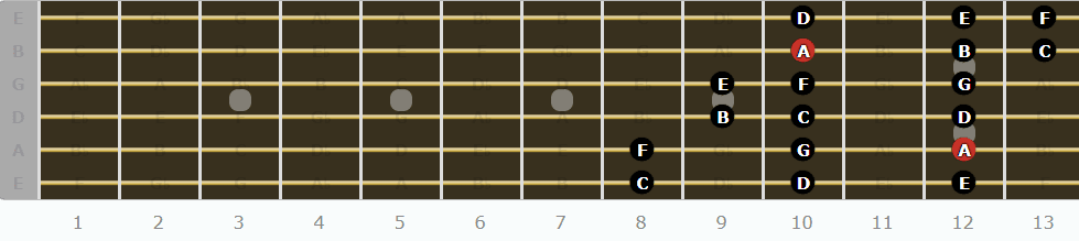 The Aeolian Mode for Guitarists - Third Pattern