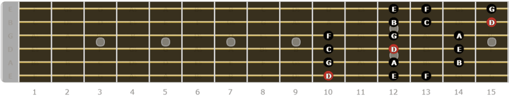 The Dorian Mode for Guitarists - First Pattern