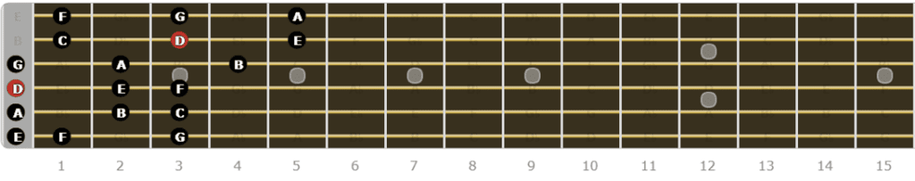 The Dorian Mode for Guitarists - Second Pattern