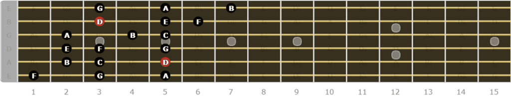 The Dorian Mode for Guitarists - Third Pattern