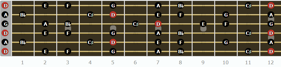 A Complete Guide to DADGAD Tuning - D Harmonic Minor Scale
