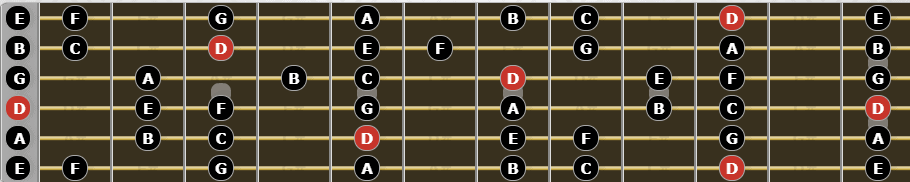 The Dorian Mode for Guitarists - Fretboard Diagrams