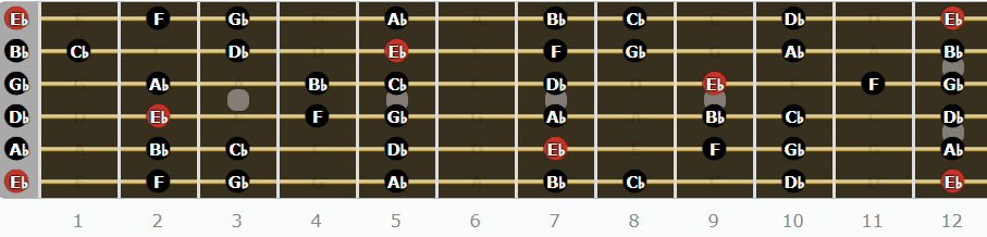 A Complete Guide to Eb Tuning - Eb Natural Minor Scale
